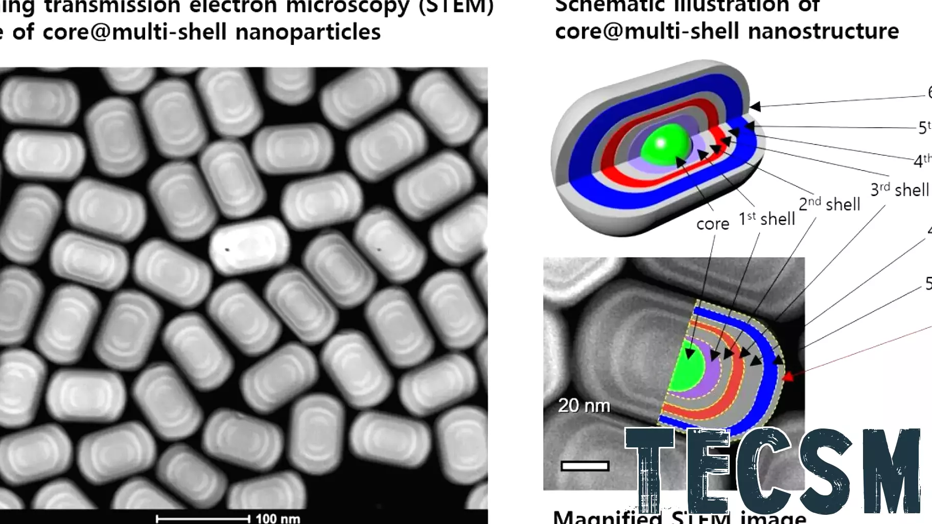 Breakthrough in Display Technology: Full-Color Emitting Upconversion Nanoparticles