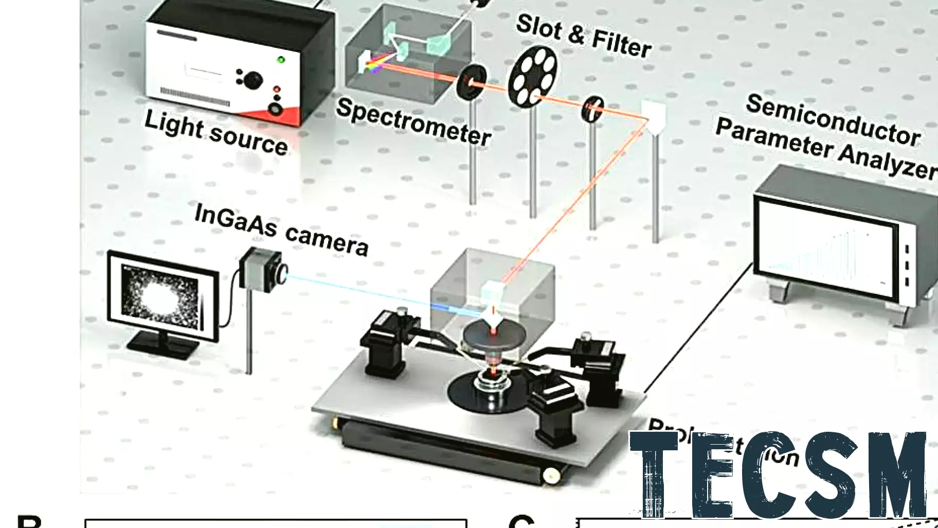 Breakthrough in Starlight Detection: New Short-Wave Infrared Technology Developed