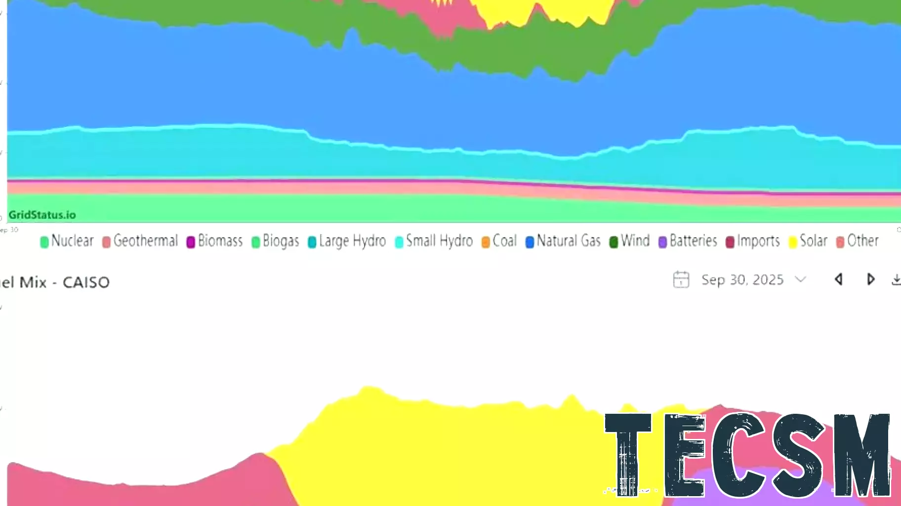 Can Technology Be Our Savior?