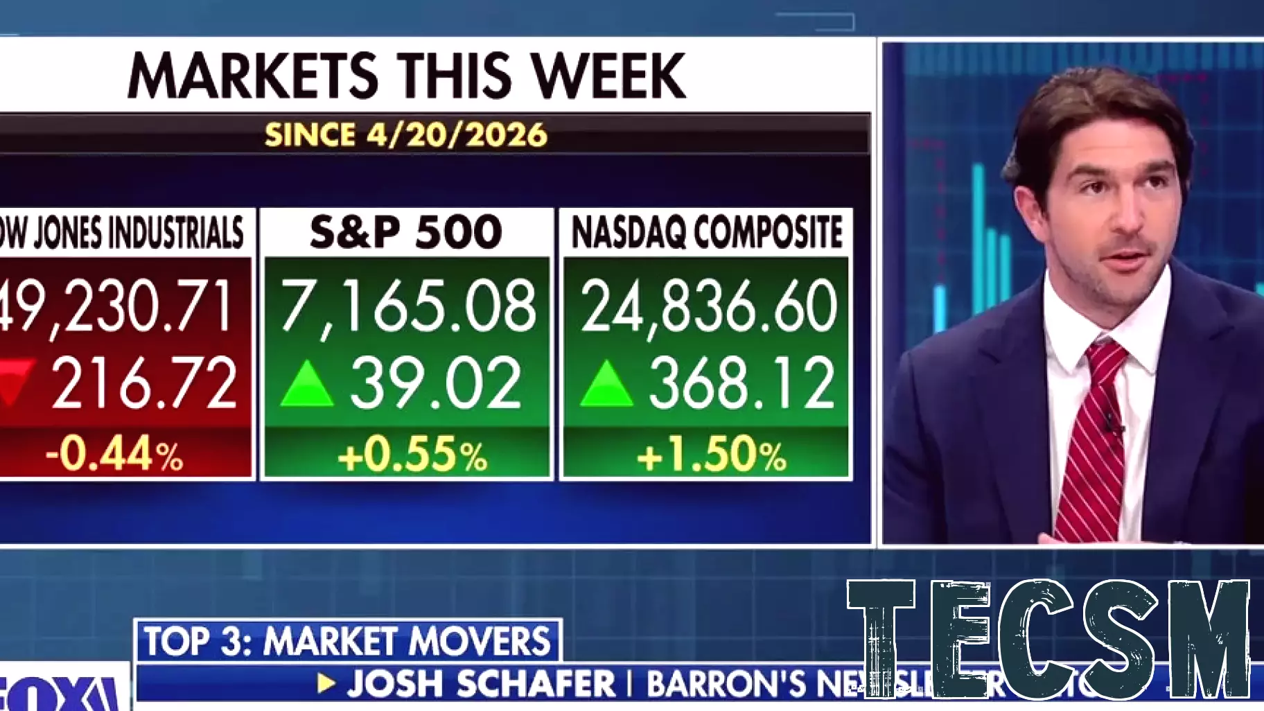Technology Remains the Driving Force Behind Market Moves, Says Analyst Josh Shafer