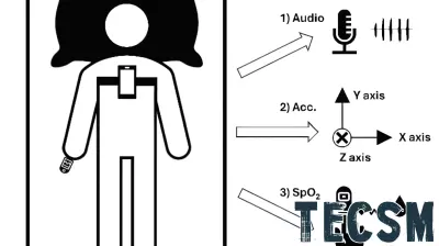 Advancements in Mobile Technology Enhance Sleep Apnea Diagnosis for Stroke Survivors