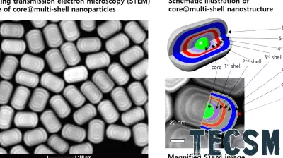 Breakthrough in Display Technology: Full-Color Emitting Upconversion Nanoparticles