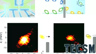 Breakthrough in Energy Filtering Technology Enhances Single-Electron Qubits