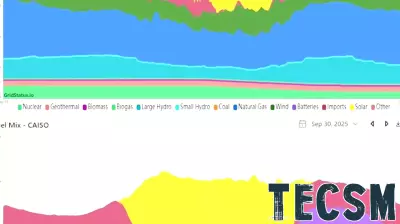 Can Technology Be Our Savior?