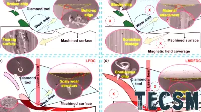 Researchers pioneer multi-energy, field-assisted diamond cutting technology